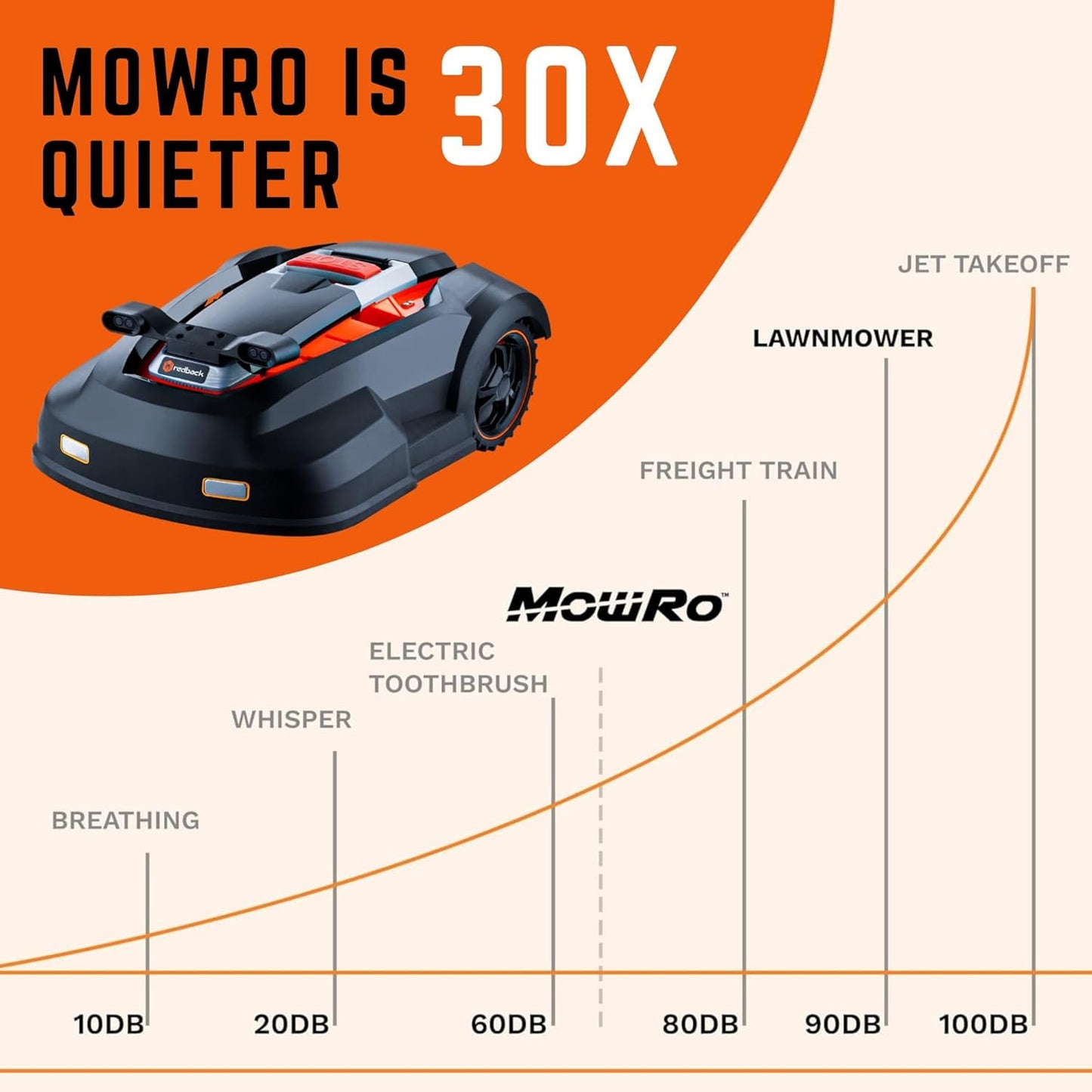 Smart Precision Robotic Mower – Premium 2024 Tech, Silent 65dBA, DIY Kit, Mows ¼ Acre & Steep Slopes