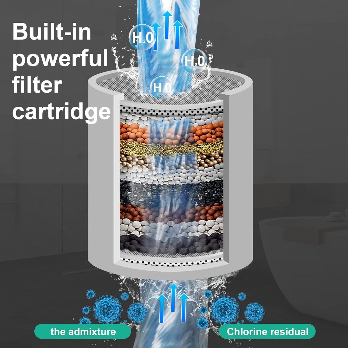High Pressure Filtered Shower Head