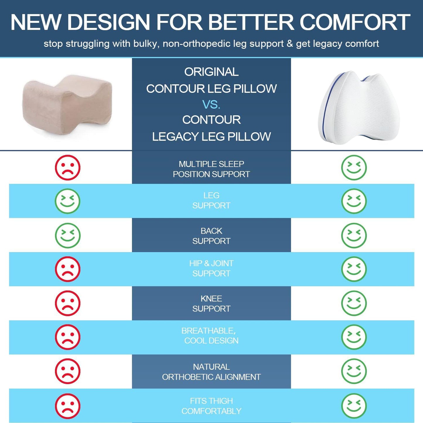 Orthopedic Memory Foam Knee Support Pillow