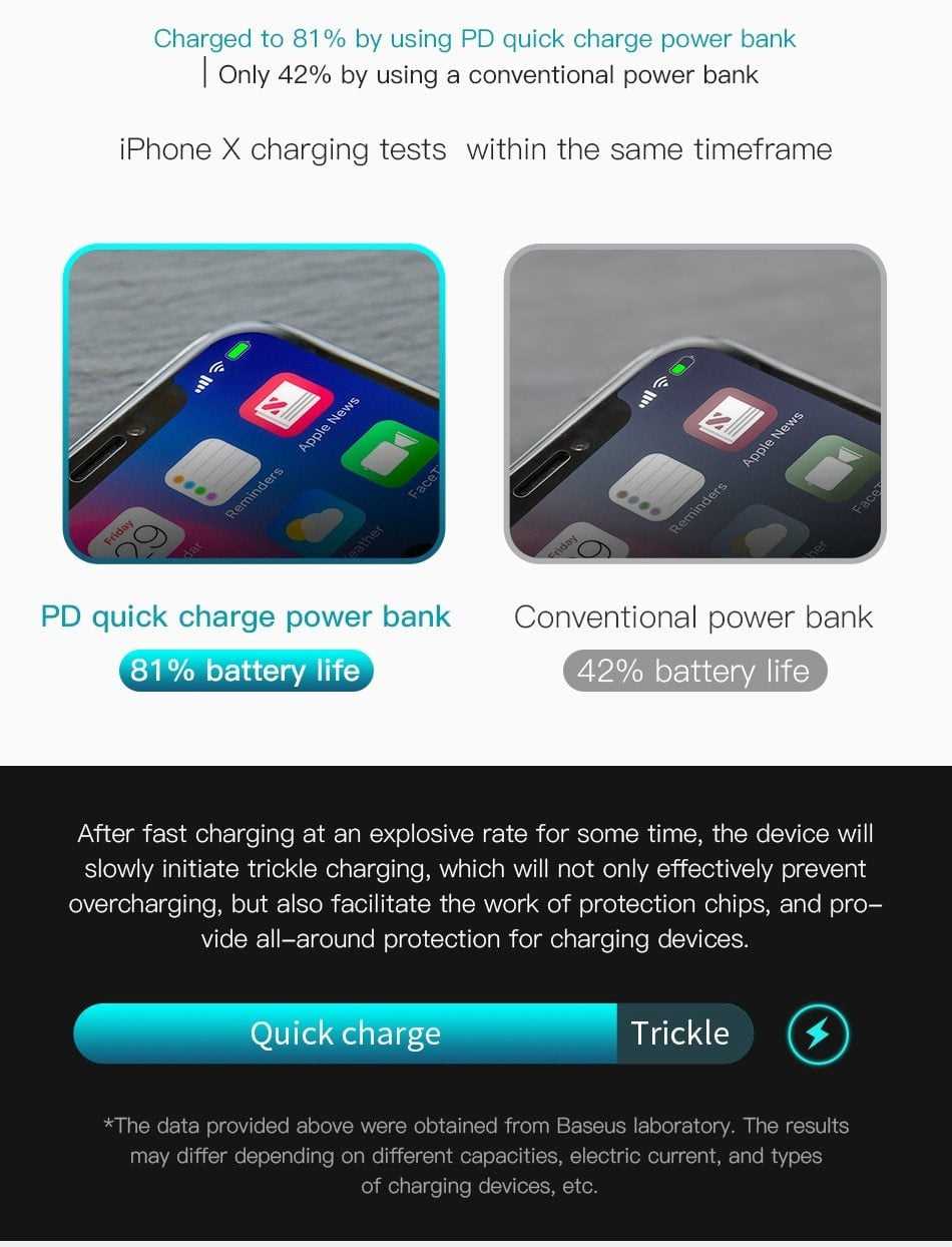 20000mAh Fast Charging Power Bank - worthyhog