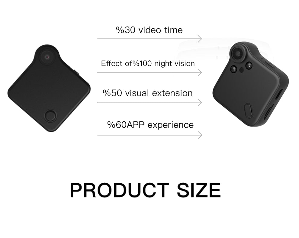 Mini Nightvision Camcorder - worthyhog