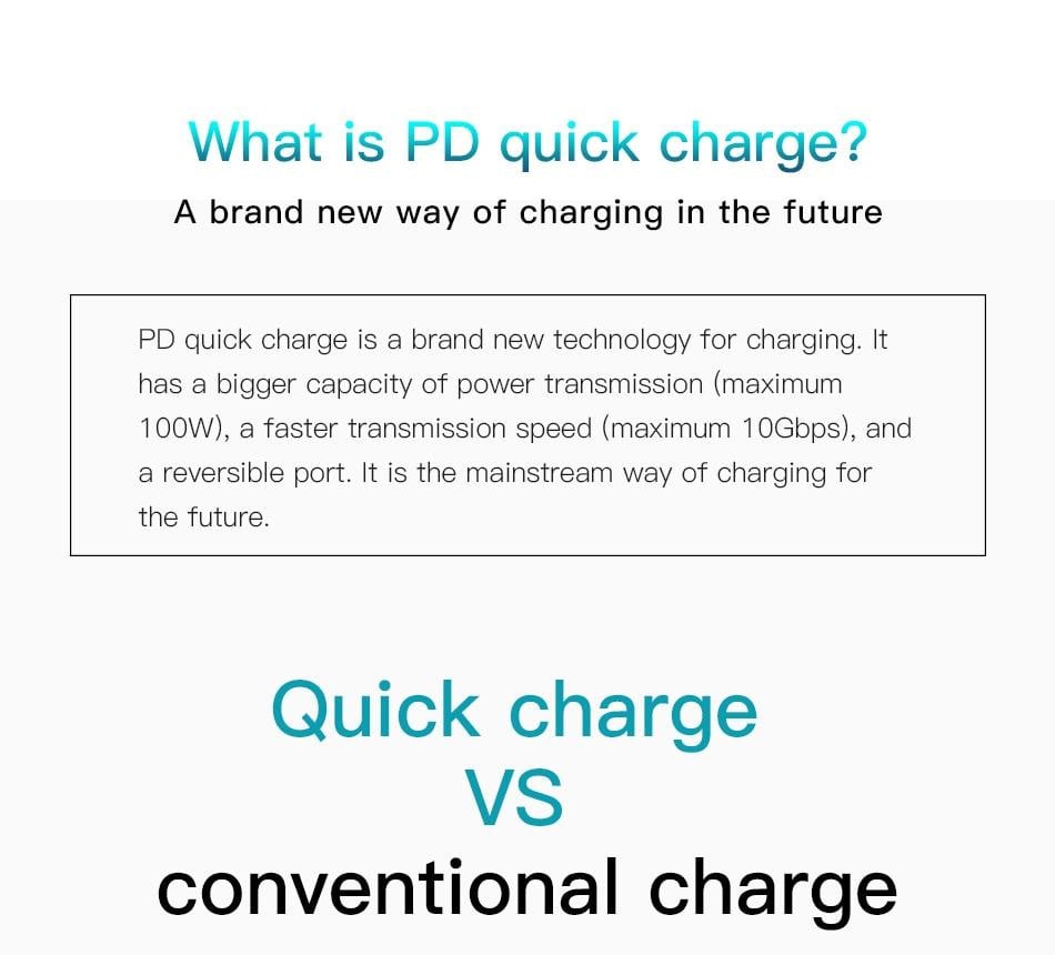 20000mAh Fast Charging Power Bank - worthyhog