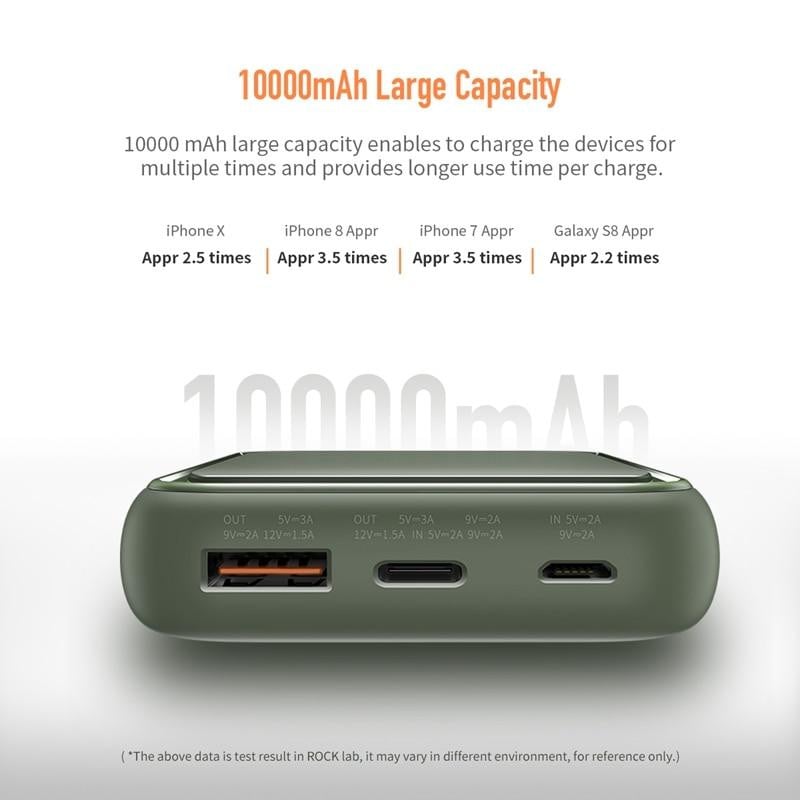 Small Size Fast Charging 10000mah Powerbank - worthyhog