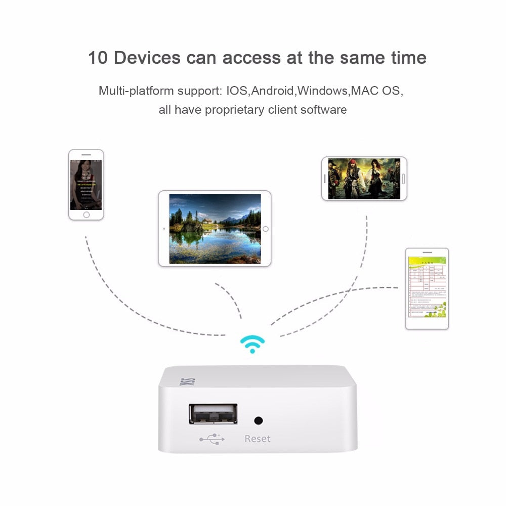 Personal Cloud Smart Hub - worthyhog