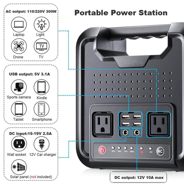 Portable Power Station Generator 54000mAh - worthyhog